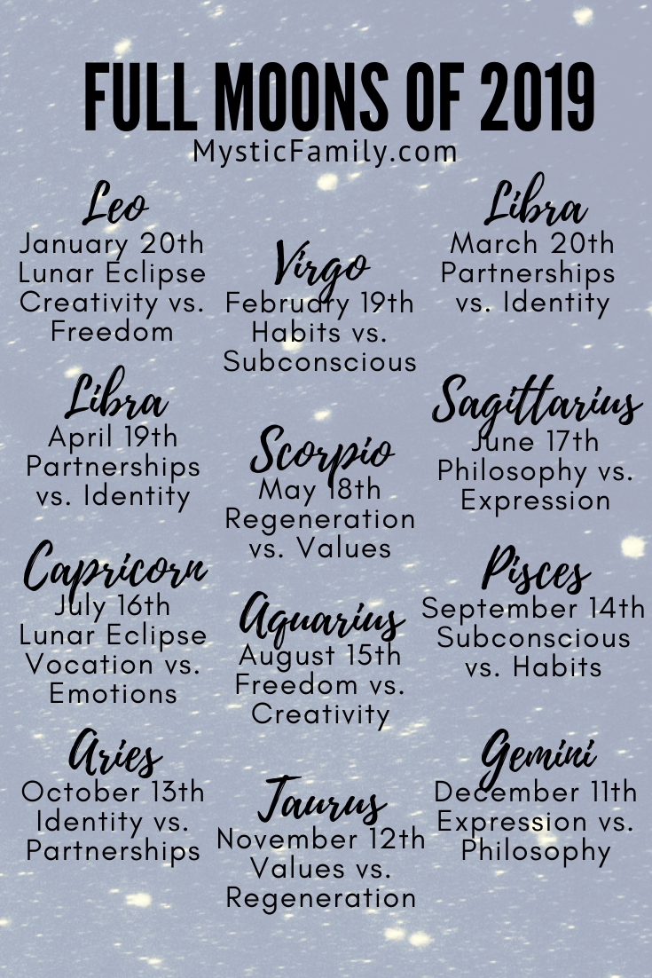 2019 Full Moons | Moon Meaning, Full Moon Ritual, Astrology Zodiac Calendar Moon Sign