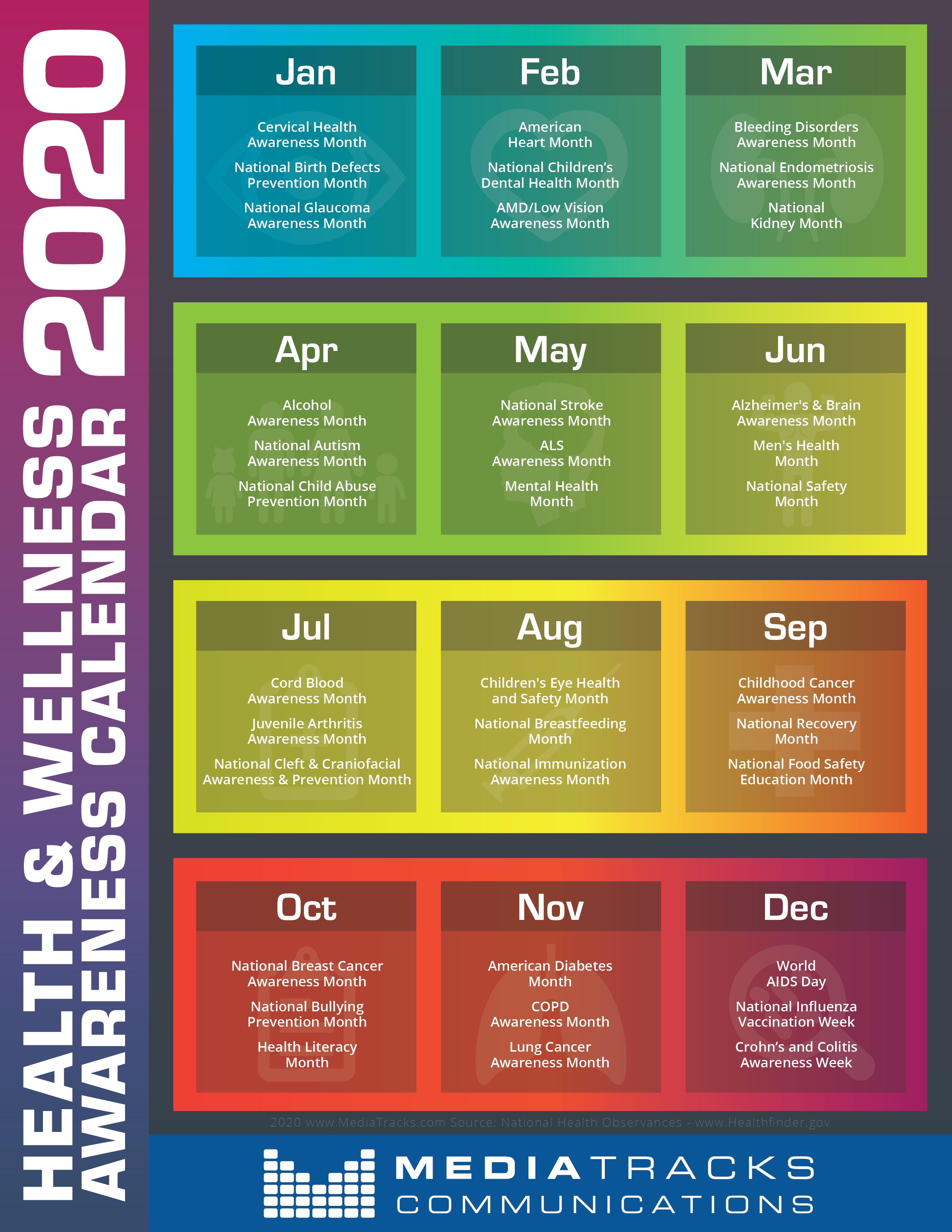 2020 Health &amp; Wellness Awareness Calendar [Infographic Important Awarness Dates 2021 Australia