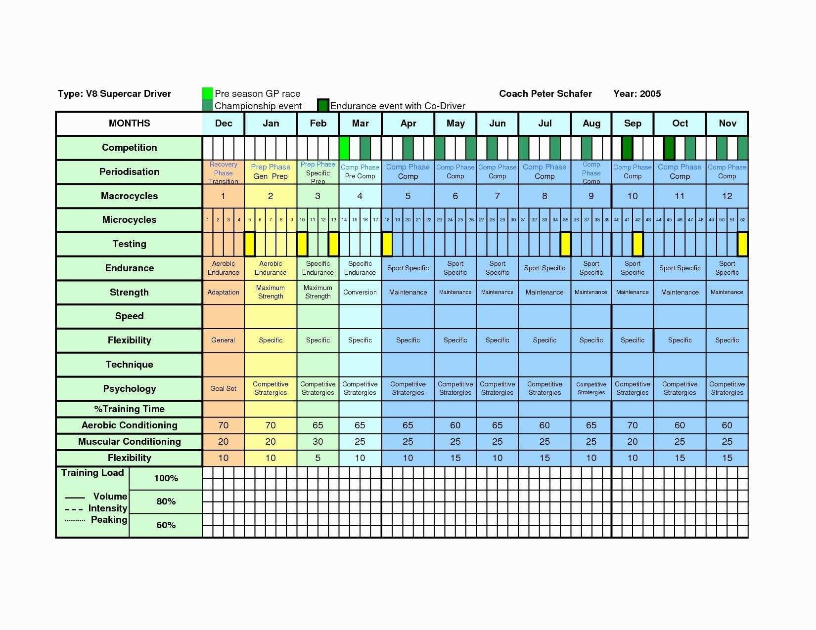 Annual Training Plan Template Excel | Training Plan, Workout Training Calendar Template Xls