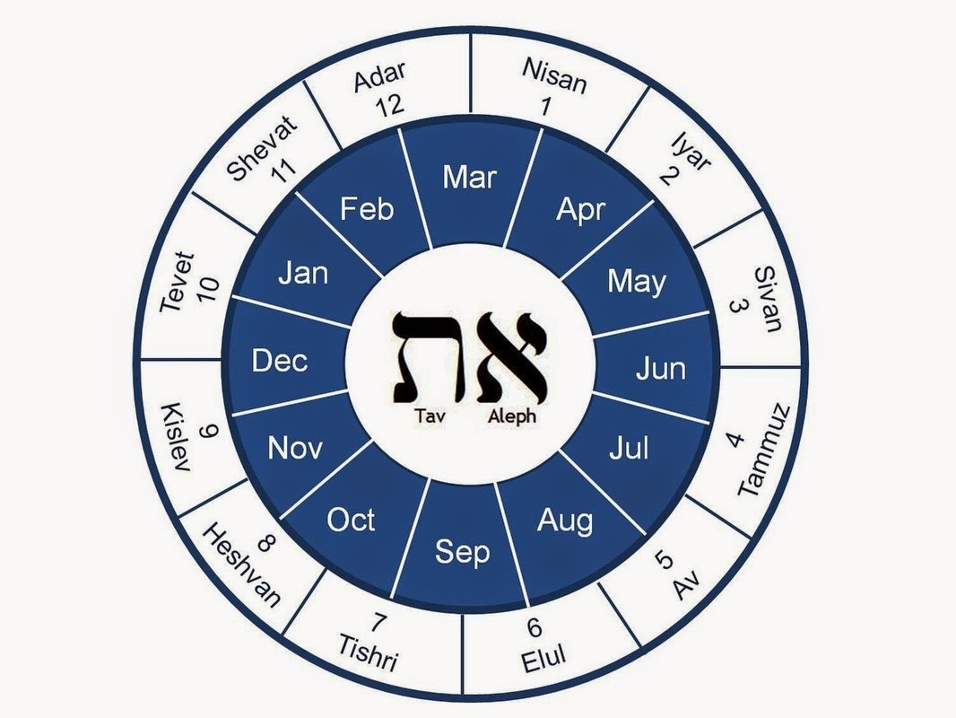 hebrew-calendar-and-zodiac-printable-blank-calendar-template