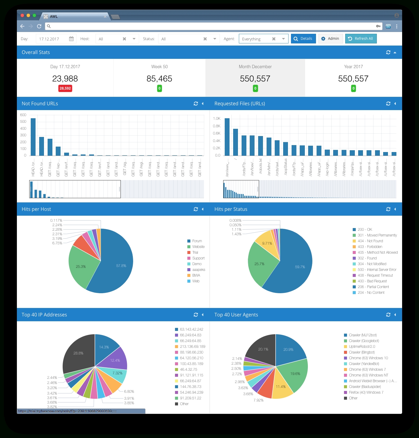 Building A Monitoring Dashboard With Oracle Apex Jet Charts Apex 5 Calendar Template