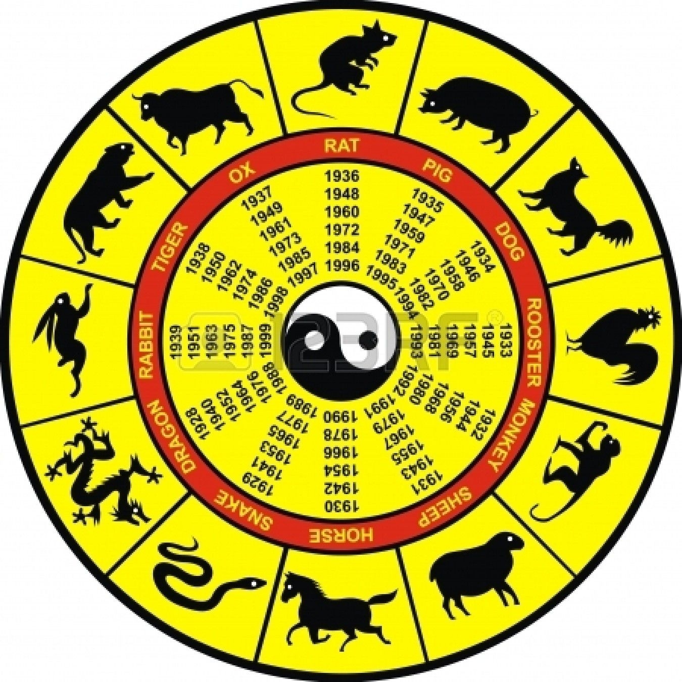 Chinese-Astrology-Chinese-Zodiac-Horoscope-Wheel-Chart (1350 Chinese Zodiac Calendar Wheel