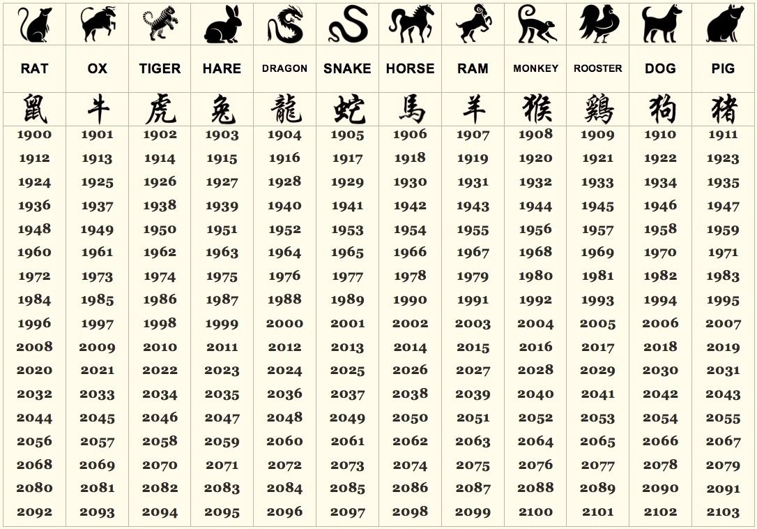 Chinese Calendar Zodiac By Year | Chinese Zodiac Signs Chinese Calendar With Zodiac Signs