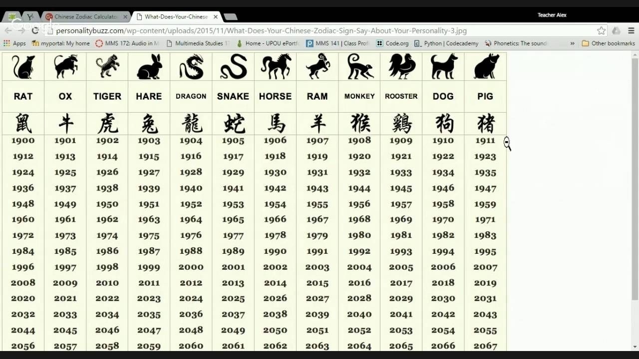 Chinese Calendar Zodiac Calculator | Chinese Calendar Lunar Calendar Zodiac Calculator