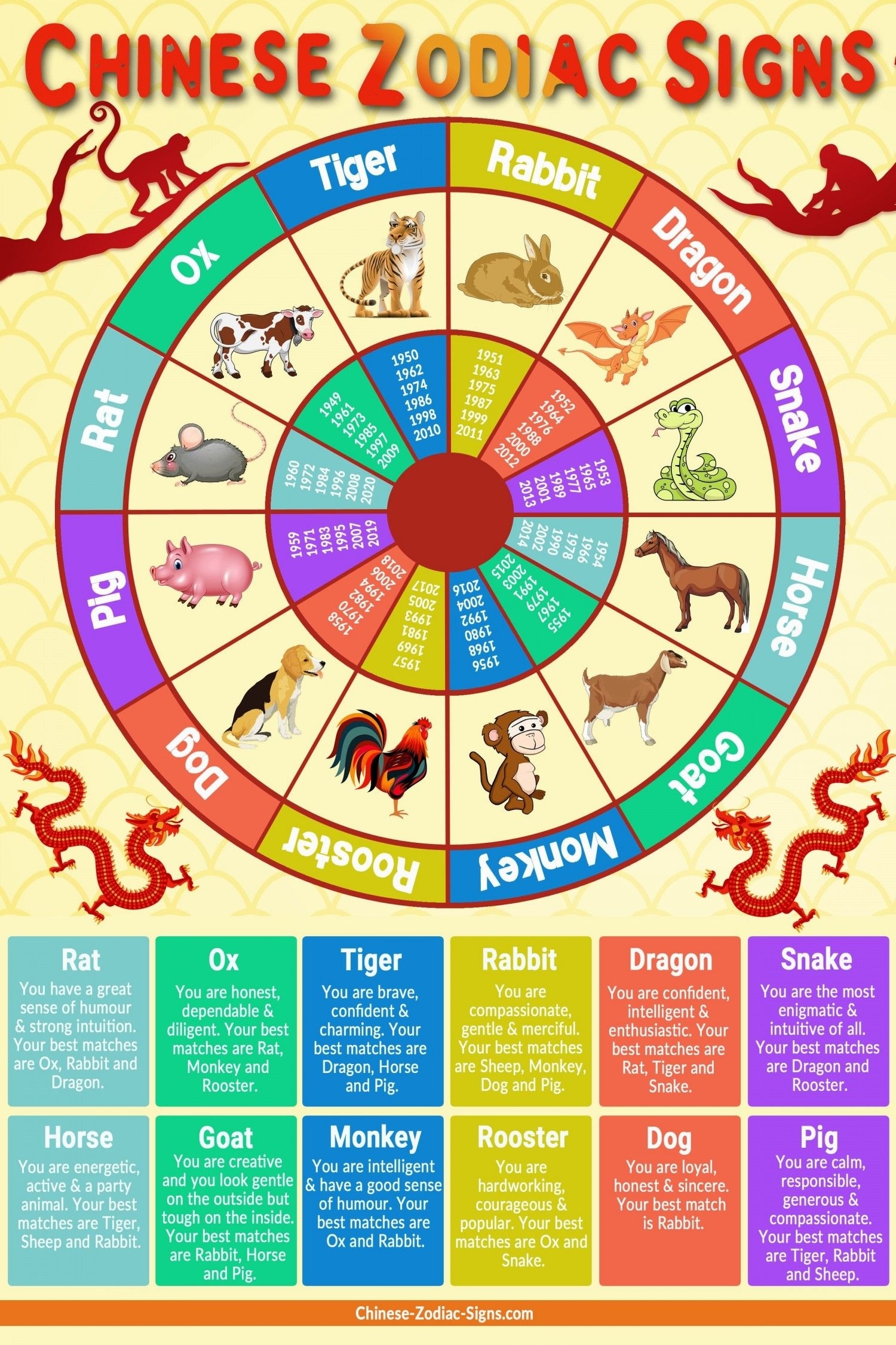 Chinese Zodiac Signs Infographic | Chinese Zodiac Signs Chinese Calendar With Zodiac Signs