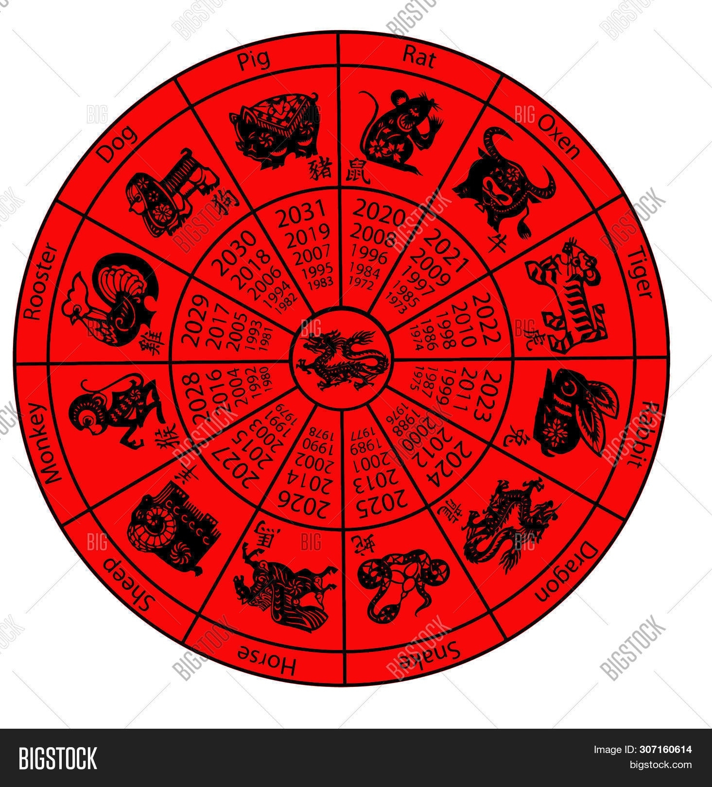 Chinese Zodiac Wheel Image &amp; Photo (Free Trial) | Bigstock Chinese Zodiac Calendar Wheel