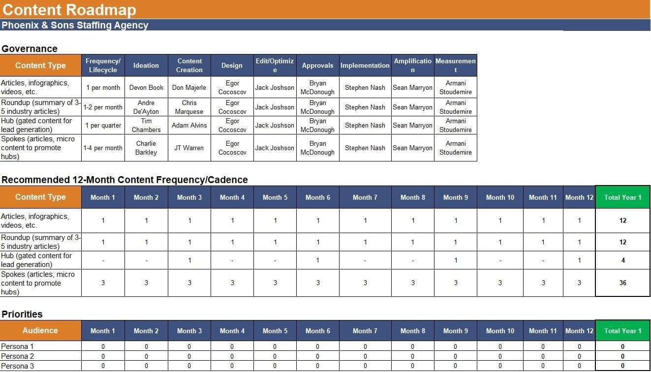 Content Calendar - Editorial Planning For Content Marketing Content Calendar Template Xls