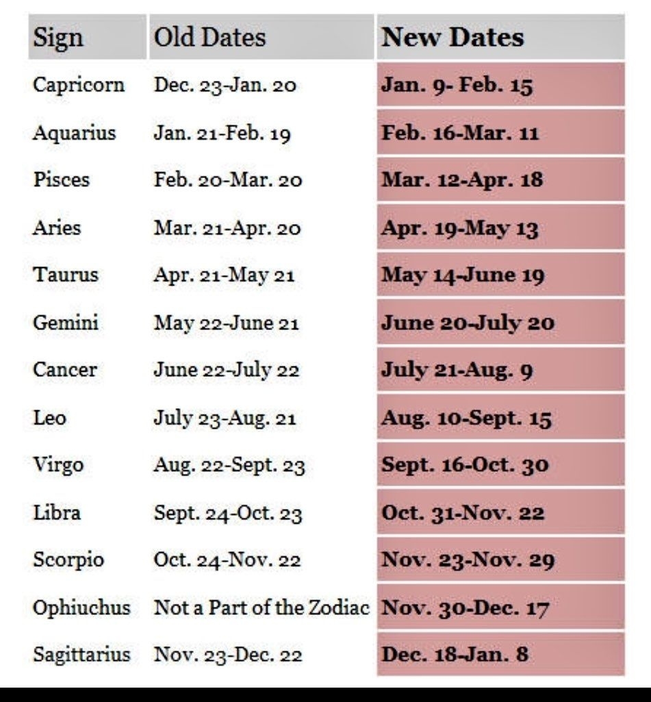 New Zodiac Signs 2024 Dates Tally Felicity