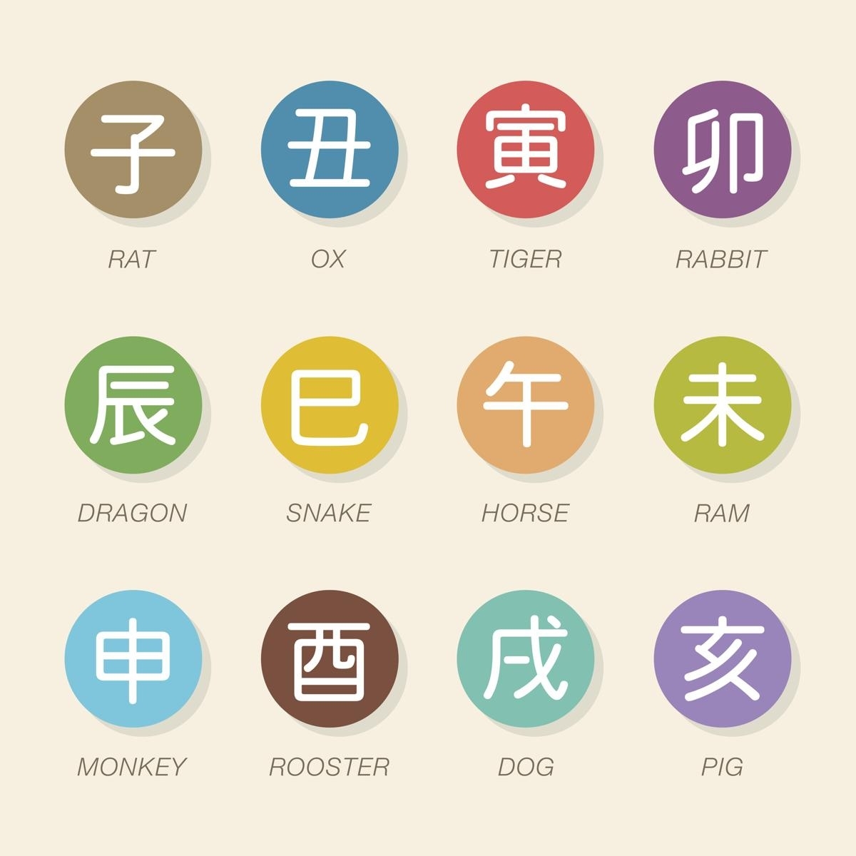 Everything You Need To Know About The Japanese Zodiac Signs Japanese Calendar Zodiac Signs