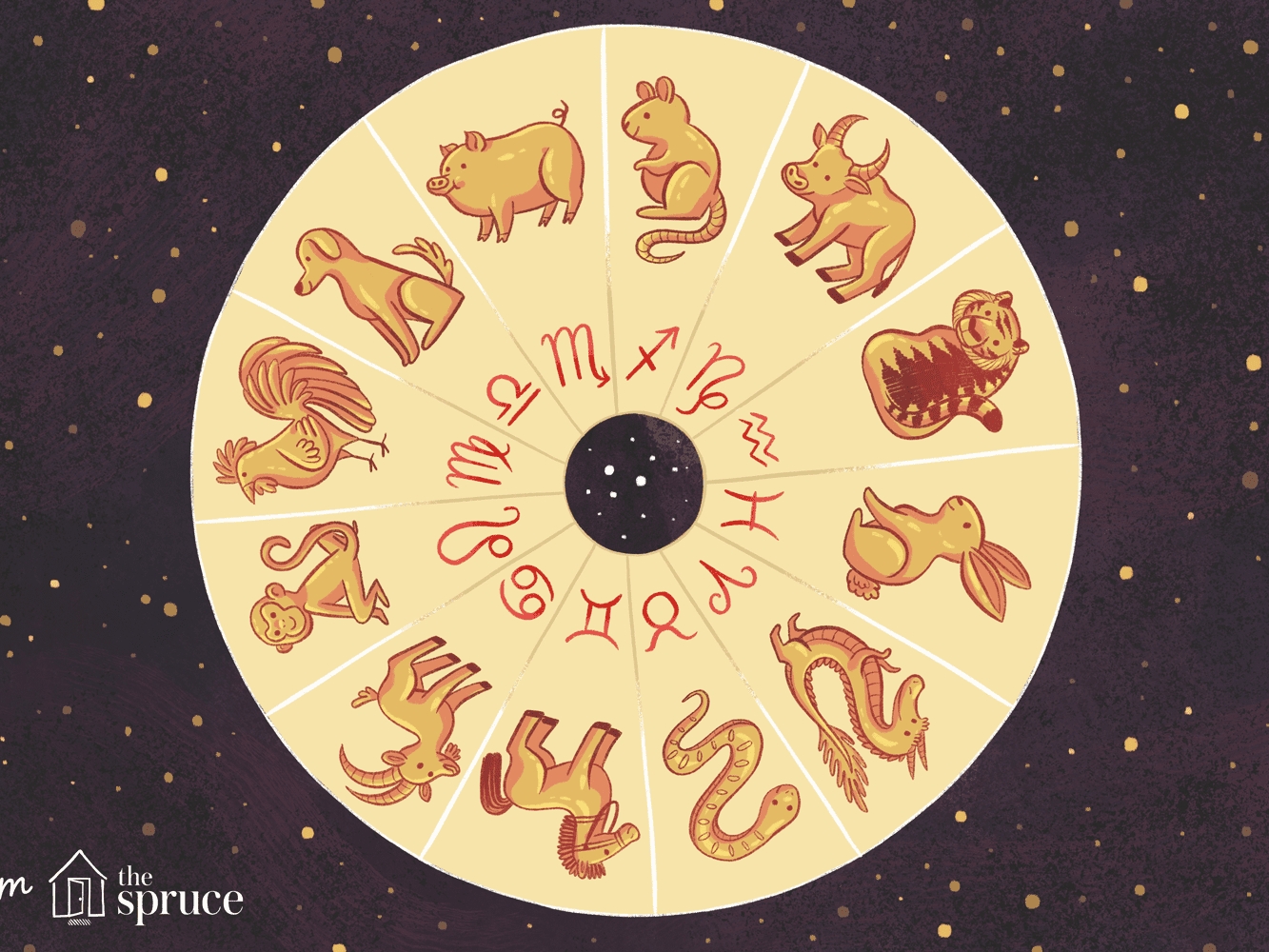 Feng Shui Astrology Zodiac Signs For The Months Japanese Calendar Zodiac Signs
