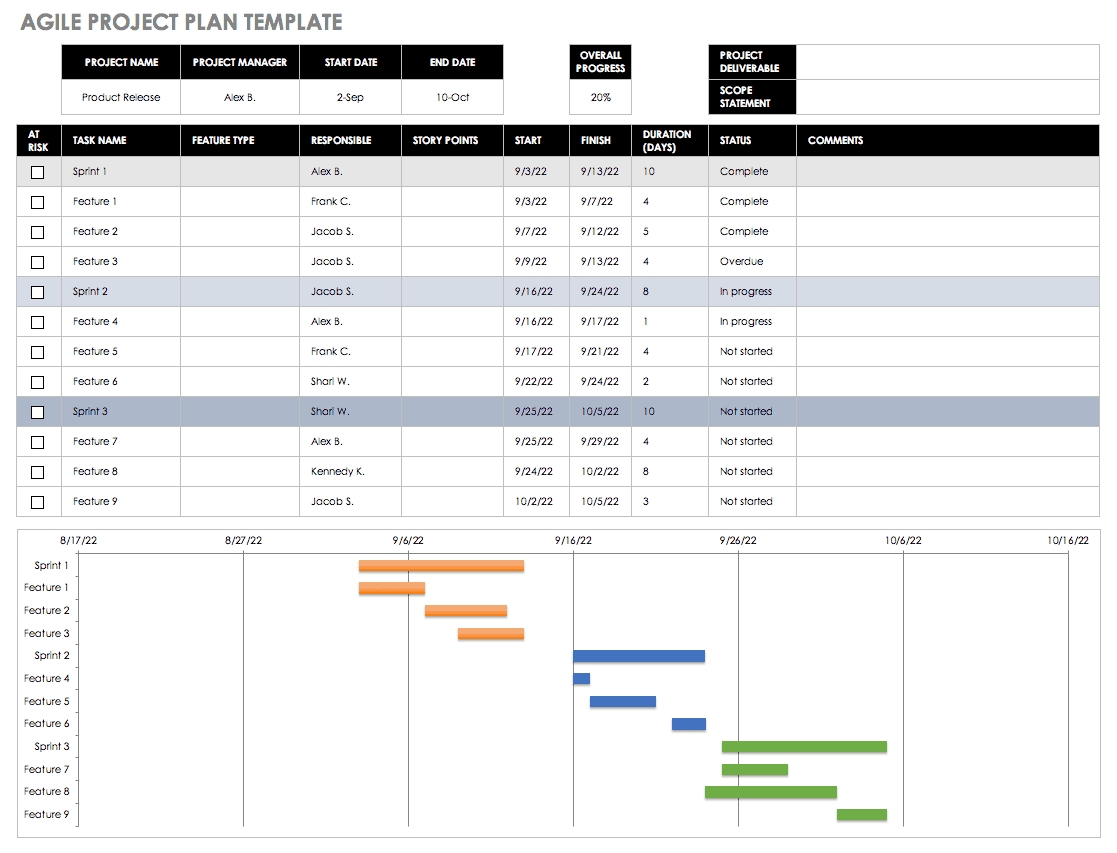 Free Agile Project Management Templates In Excel Sprint Calendar Template Excel