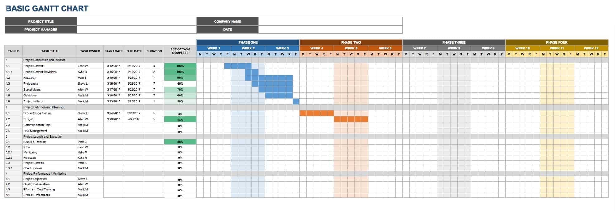 Free Project Calendar Templates | Smartsheet Sprint Calendar Template Excel