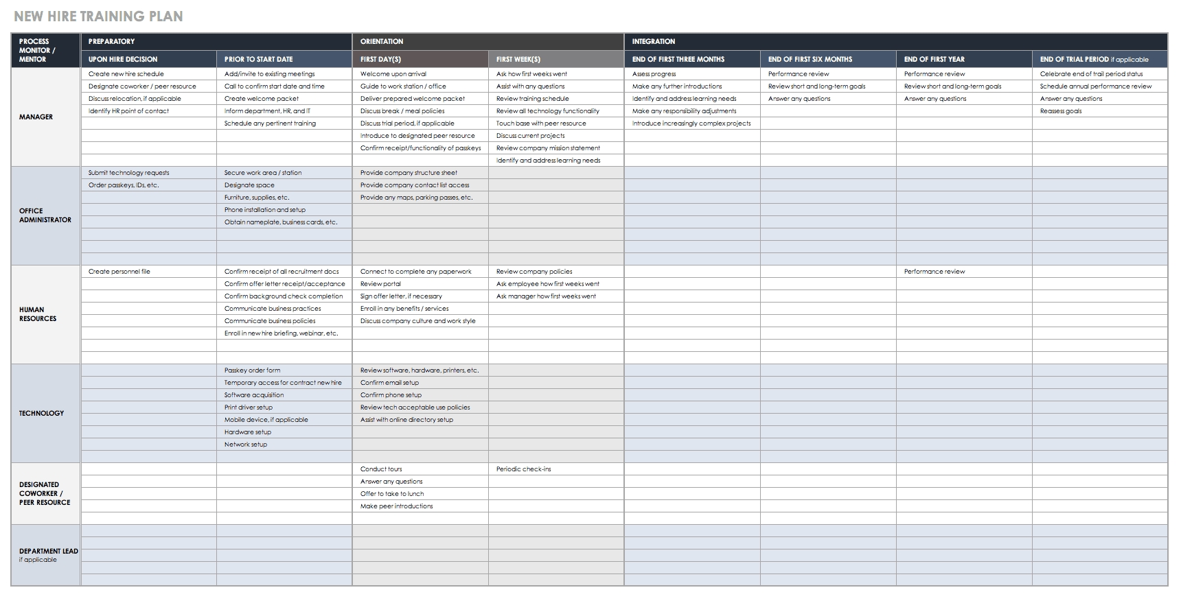 Free Training Plan Templates For Business Use | Smartsheet Training Calendar Template Xls