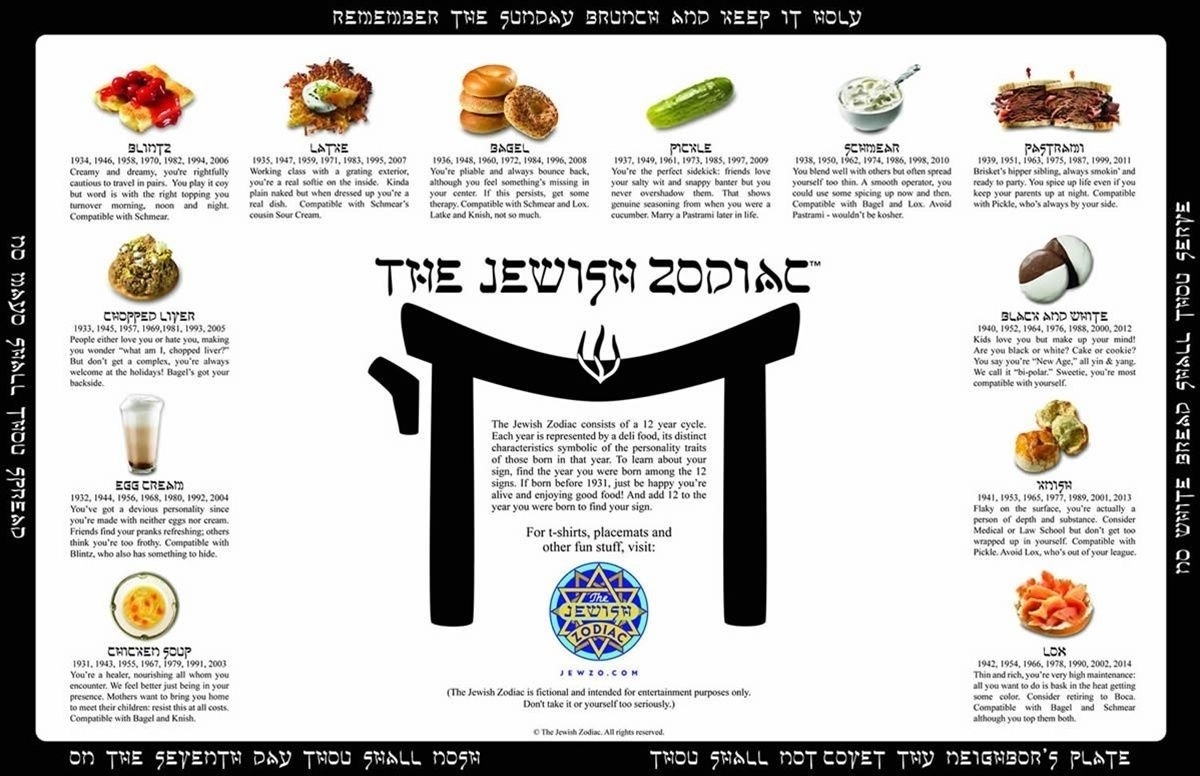 Hebrew Calendar And Zodiac | Jewish, Free Printable Calendar Hebrew Calendar And Zodiac