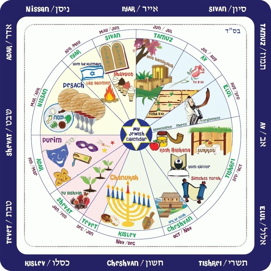 Hebrew Calendar And Zodiac – Printable Blank Calendar Template