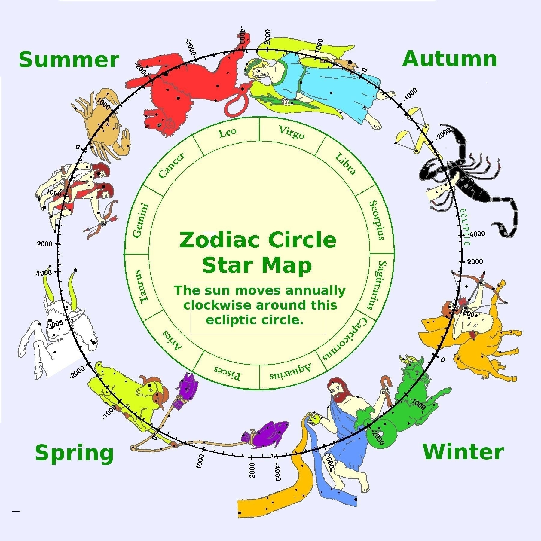 Hebrew Calendar And Zodiac | Zodiac Calendar, Free Online Hebrew Calendar And Zodiac