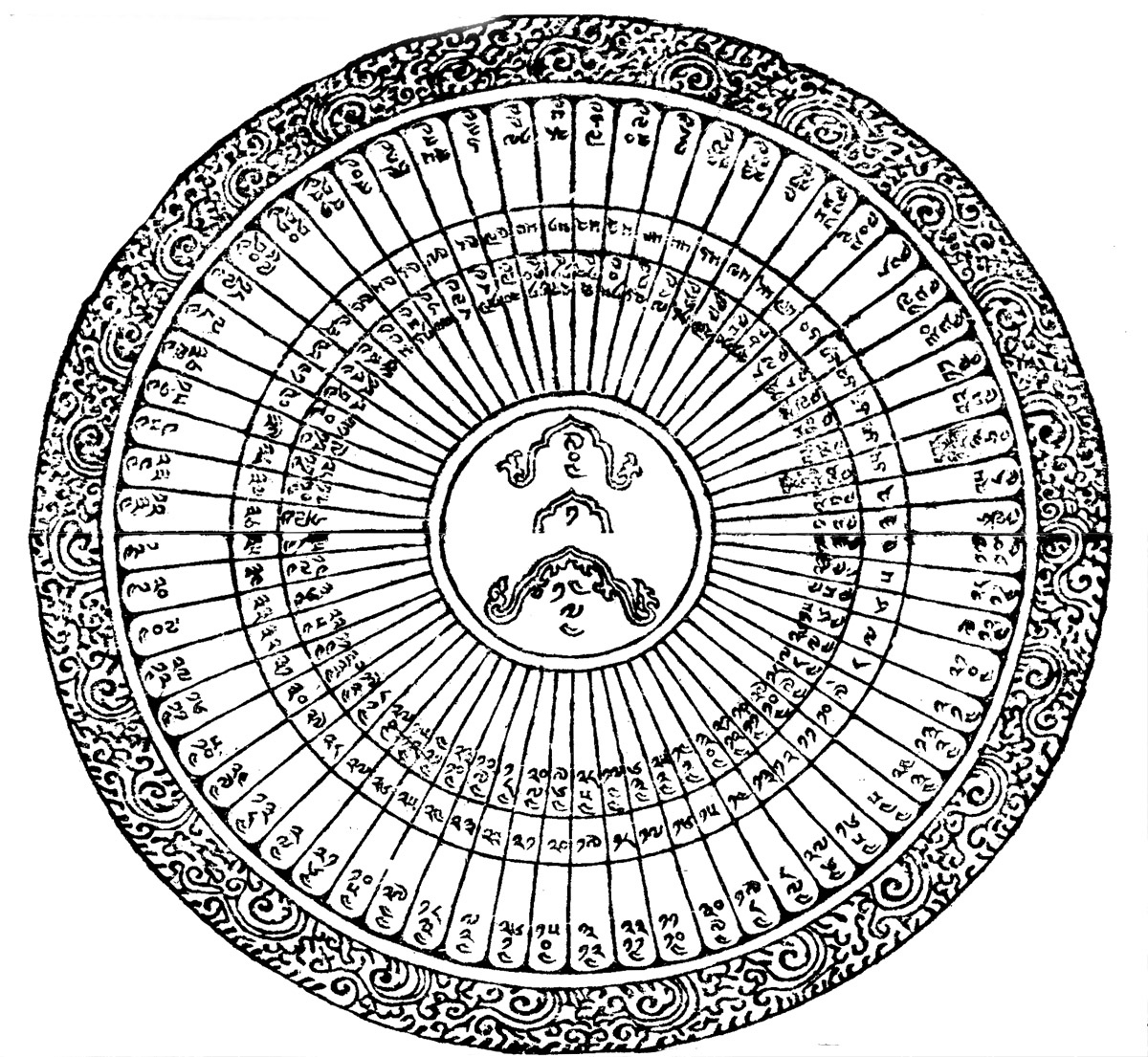 Persian Calendar Zodiac Signs Printable Blank Calendar Template