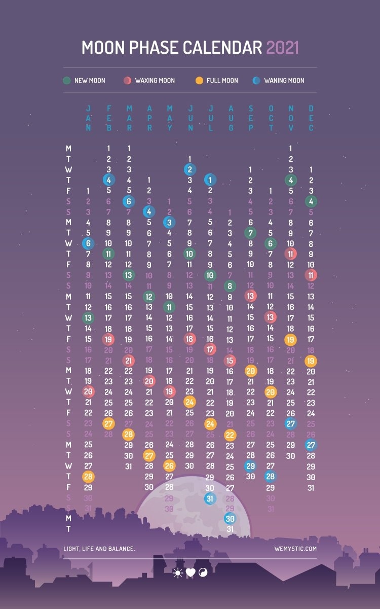 2020 astrological moon calendar