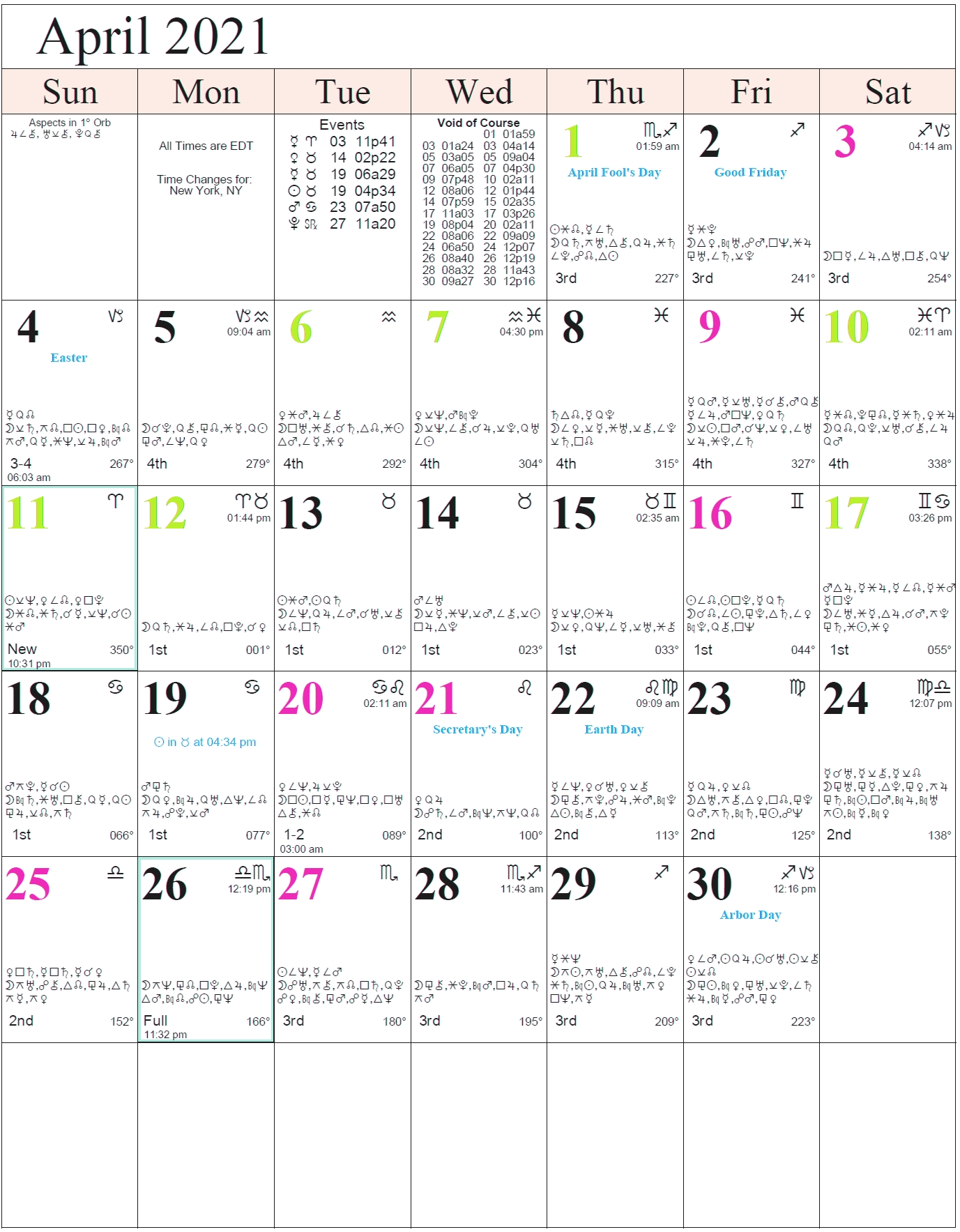Monthly Astrology Calendars | Cafe Astrology Zodiac Calendar Moon Sign