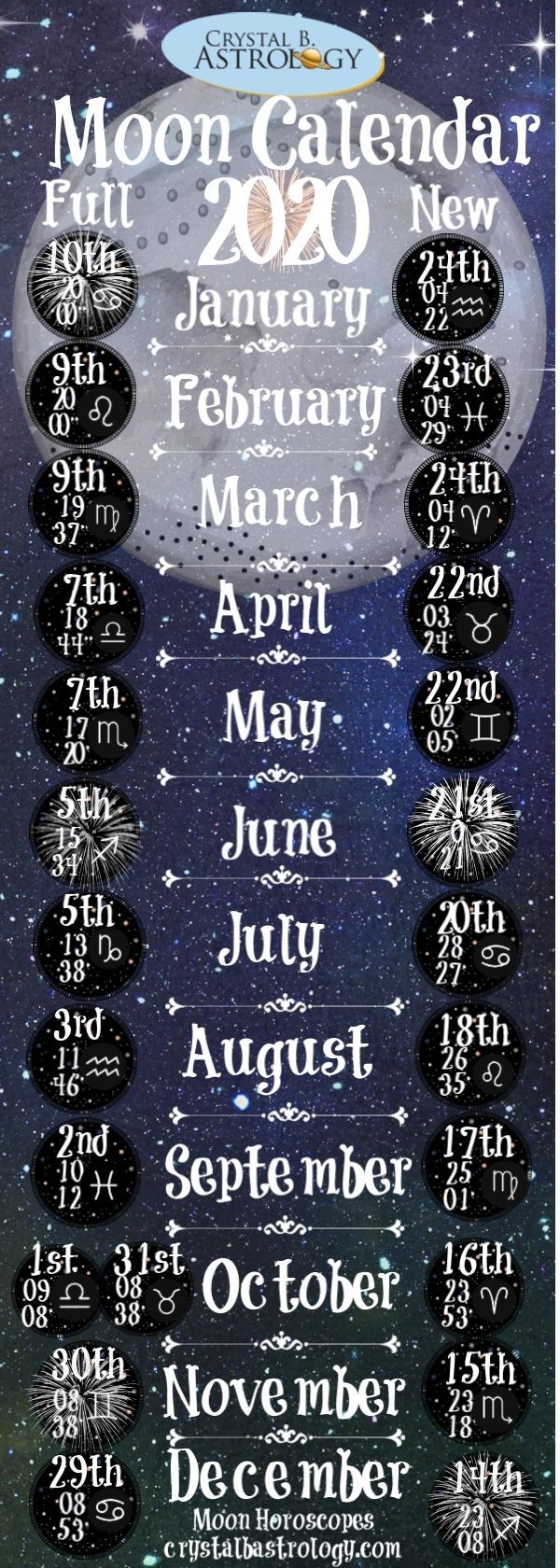Moon Calendar With Zodiac Signs – Printable Blank Calendar Template