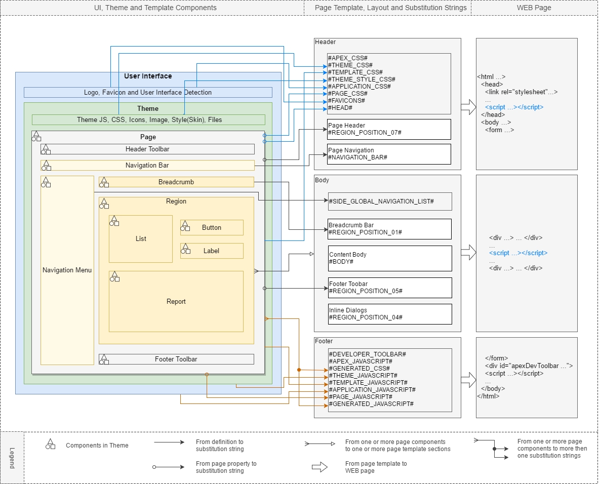 Note For Apex 5.1 Ui, Theme, Templates And Substitution Strings Apex 5 Calendar Template