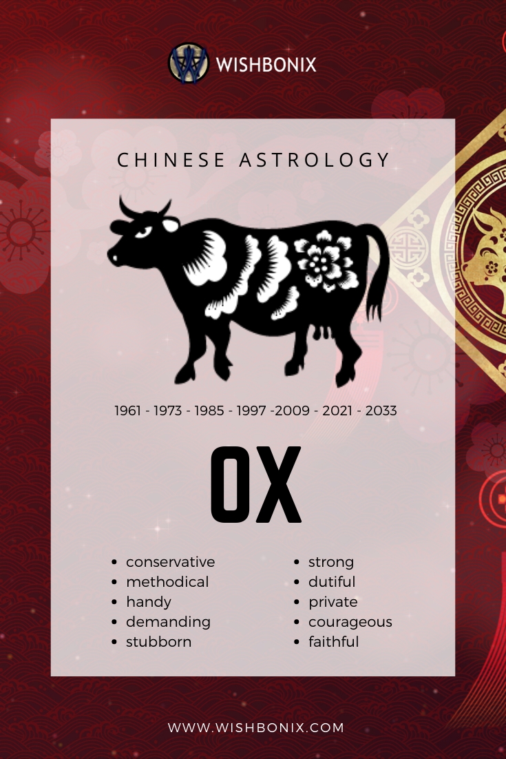 Ox - Chinese Astrology And Zodiac Sign | Angel Number Chinese Zodiac Calendar Ox