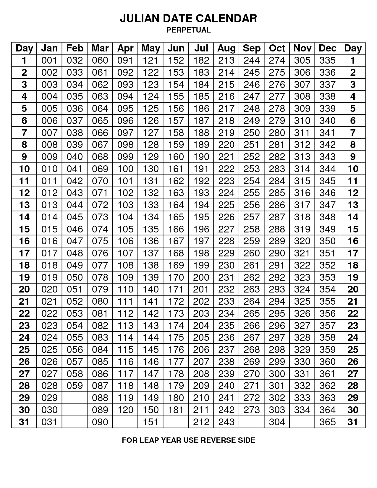 Printable Julian Date Calendar | Calendar For Planning 2021 Julian Date Calendar