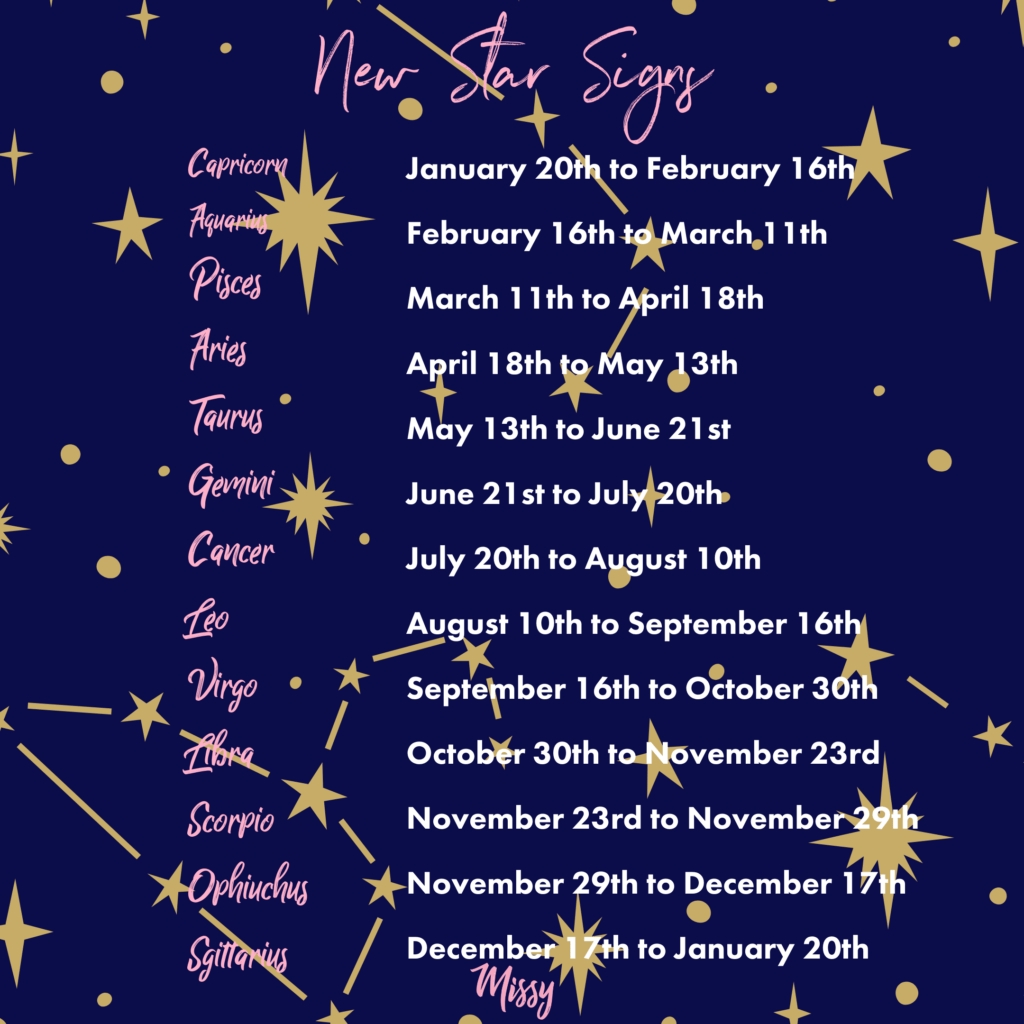 Star Signs Change: Has Your Star Sign Changed? New Zodiac Sign New Zodiac Calendar Dates