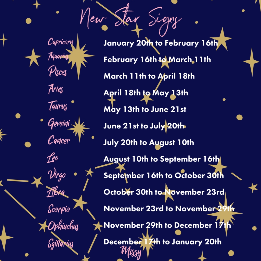 New Zodiac Calendar Dates – Printable Blank Calendar Template