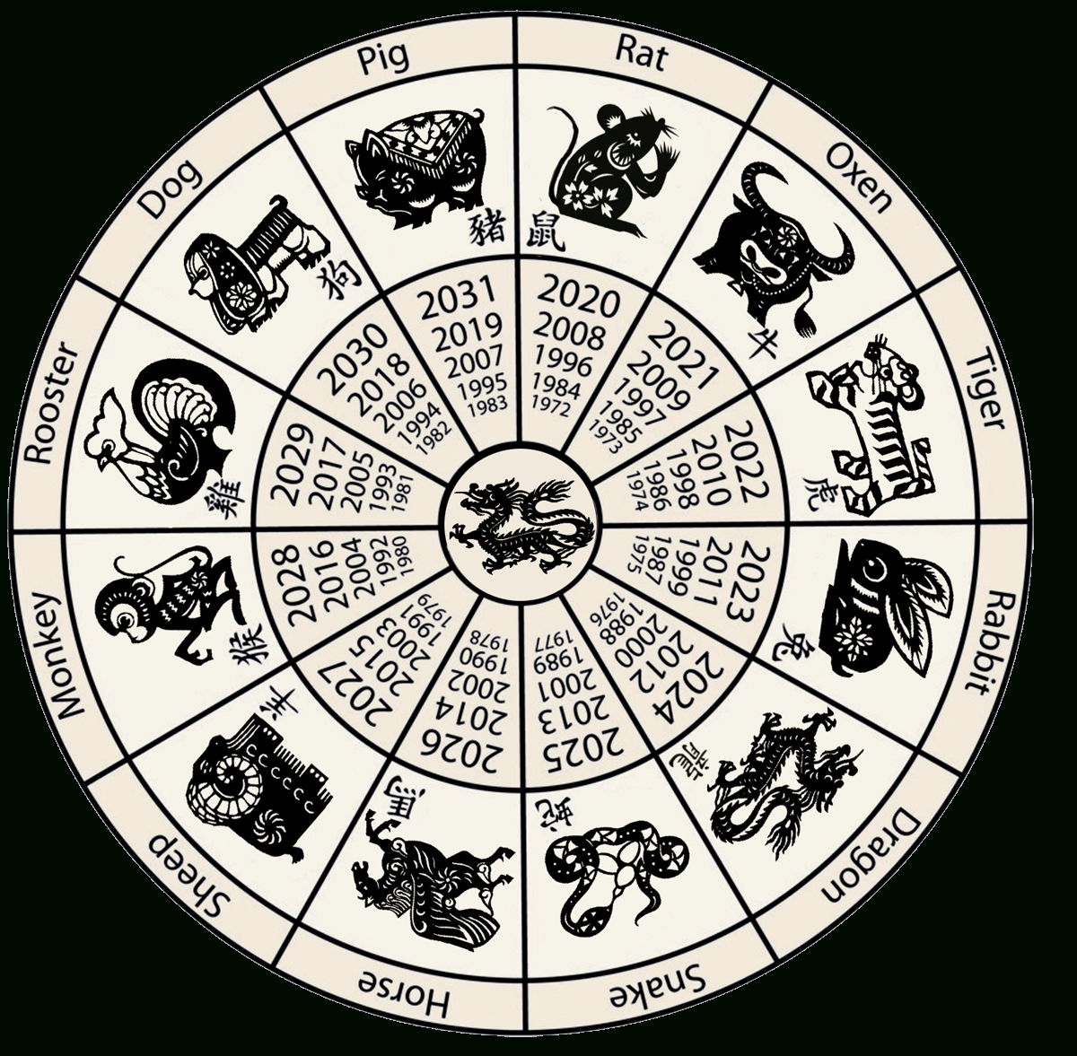 Lunar Calendar Zodiac Signs Printable Blank Calendar Template