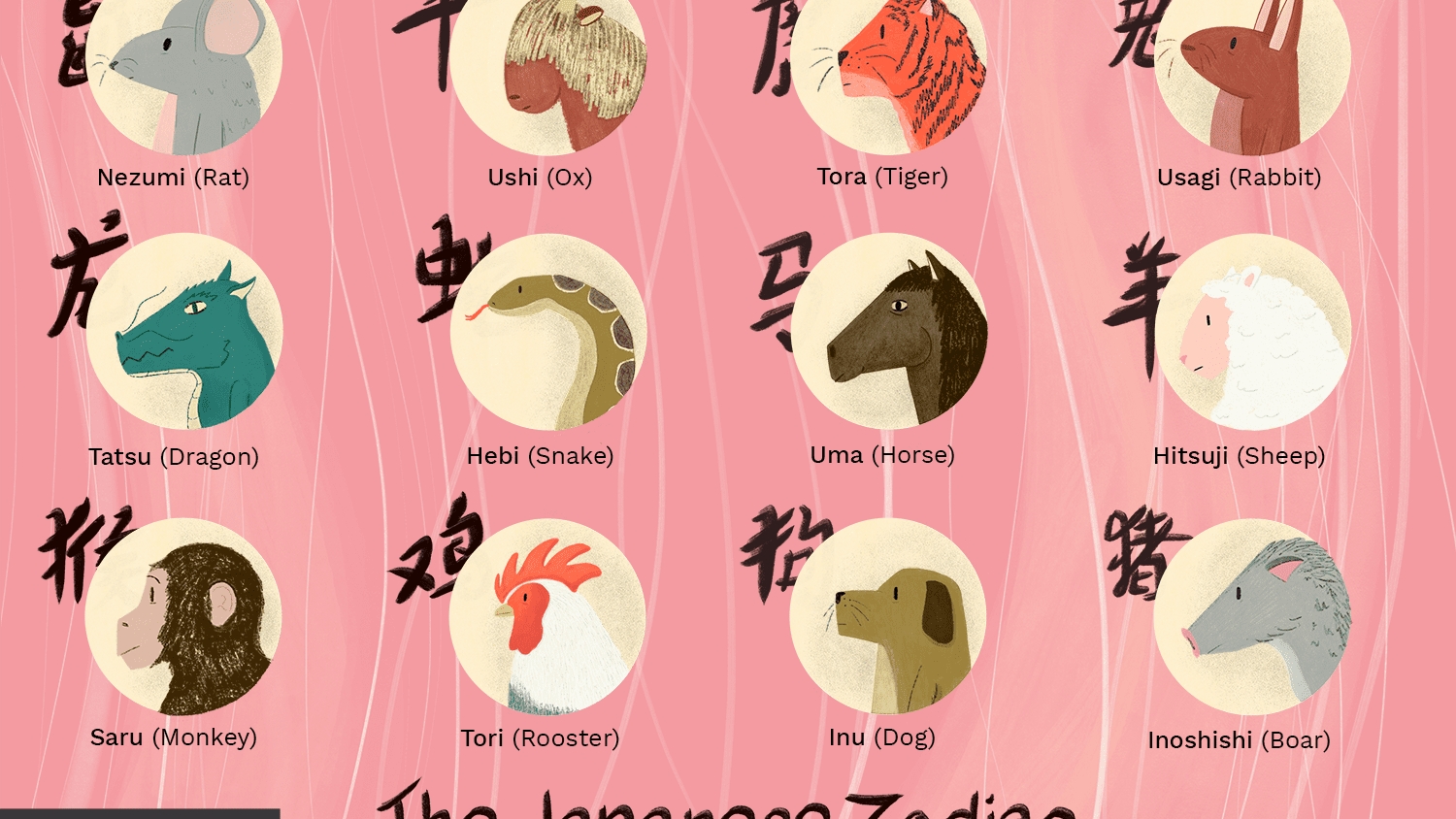The Twelve Signs Of The Japanese Zodiac (Juunishi) Japanese Calendar Zodiac Signs