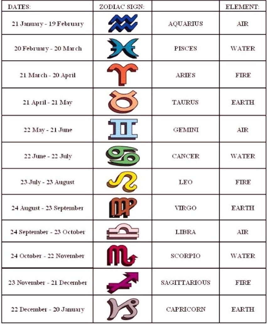 The Zodiac Calendar Dates | Zodiac Signs Elements, Zodiac New Calendar For Zodiac Signs