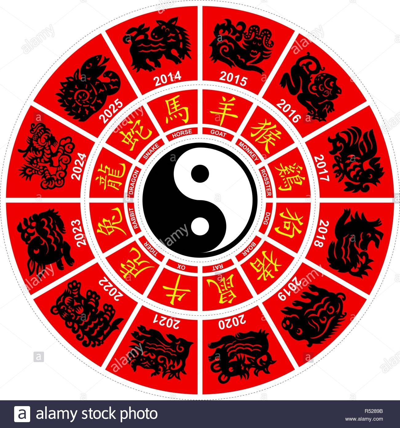 Vector Chinese Zodiac Horoscope Wheel Stock Vector Image Chinese Zodiac Calendar Wheel