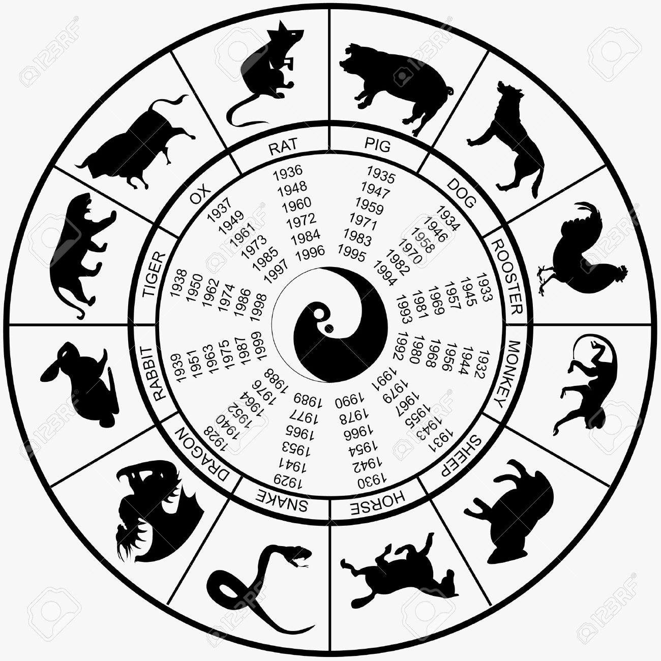 Vector Illustration Of A Chinese Horoscope Wheel With Years Chinese Zodiac Calendar Wheel