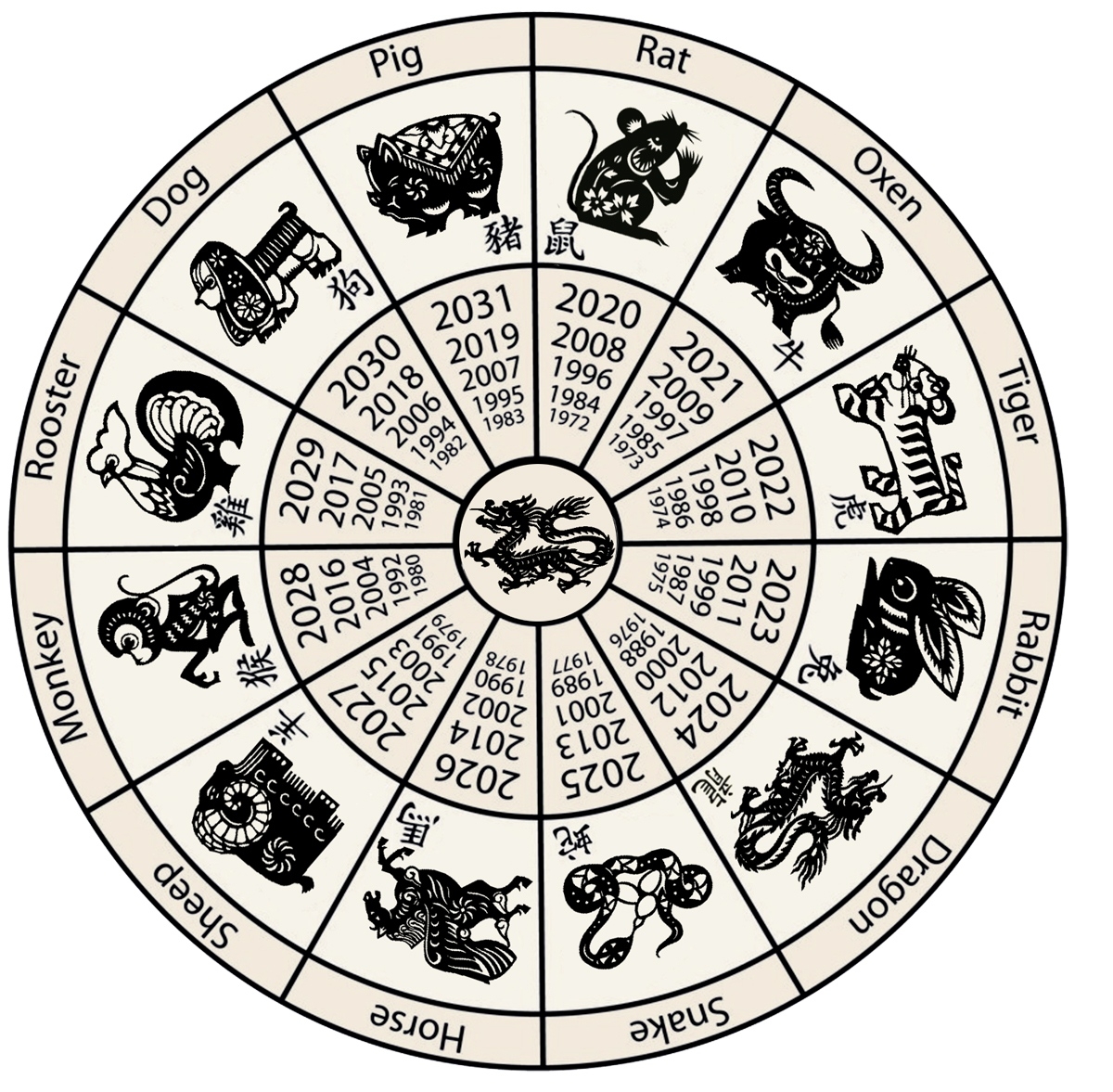 What Is Lunar New Year? Vietnamese Zodiac Calendar Years