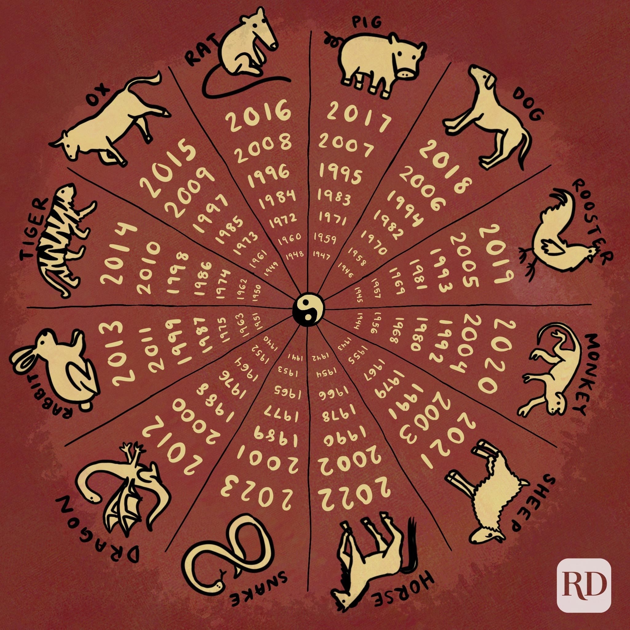 Chinese Zodiac Signs Printable   What Is My Chinese Zodiac Sign Readers Digest Chinese Calendar With Zodiac Signs 