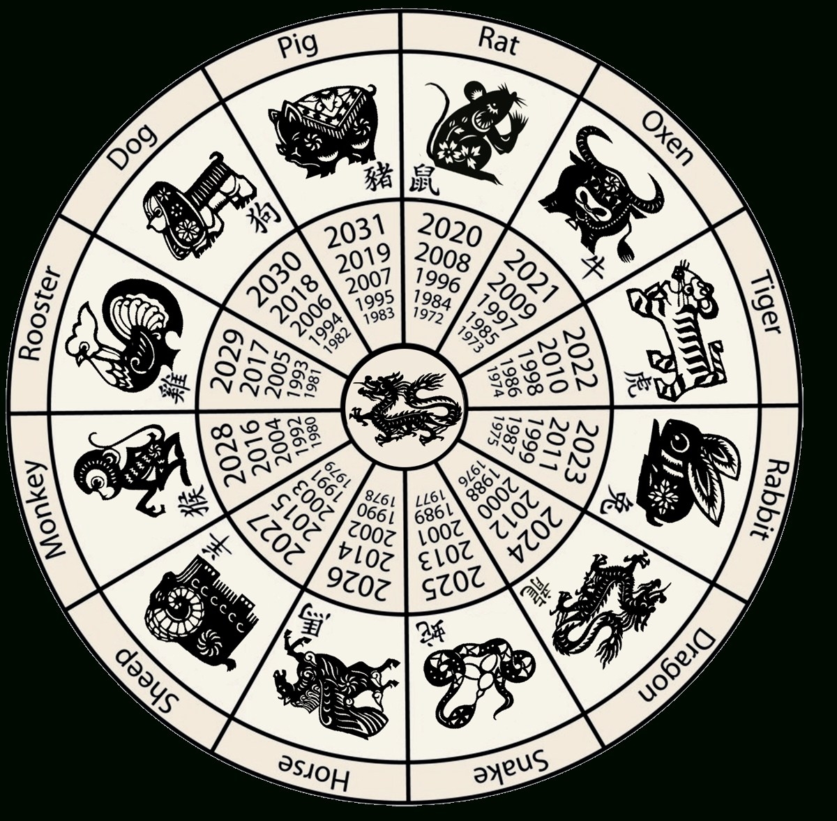 Worksheet Signs Of The Zodiac | Printable Worksheets And Persian Calendar Zodiac Signs