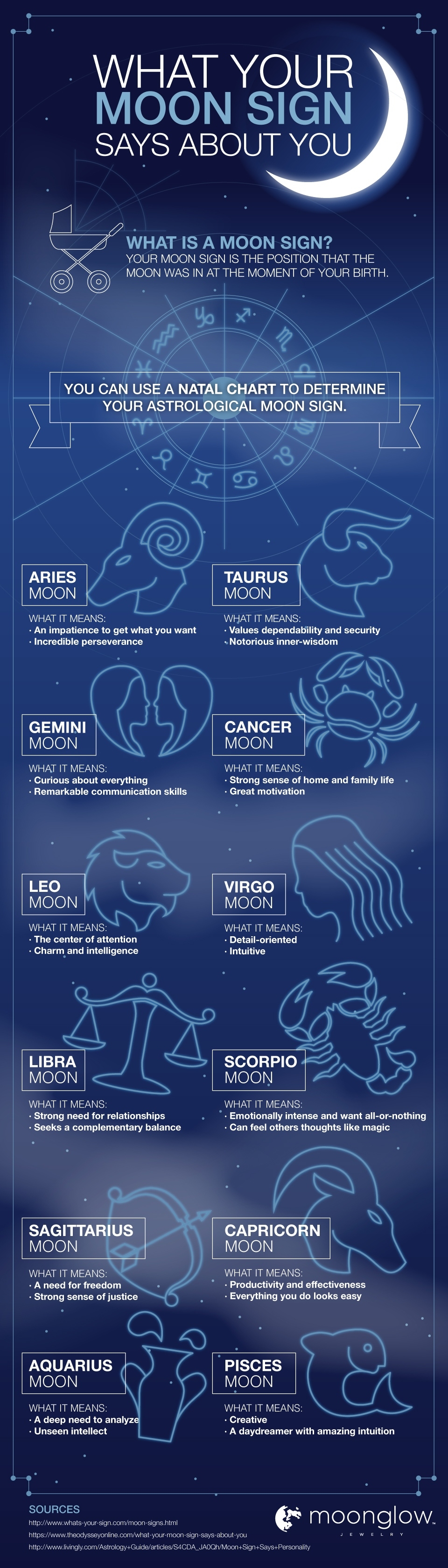 Your Moon Sign - A Fun And Informative Guide To Completing Zodiac Calendar Moon Sign