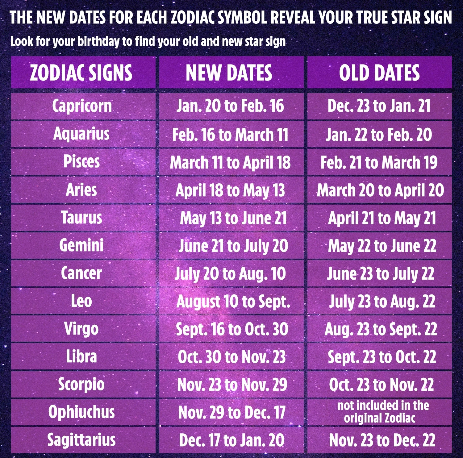 You&#039;Ve Been Reading The Wrong Horoscope Because The Stars New Zodiac Calendar Dates
