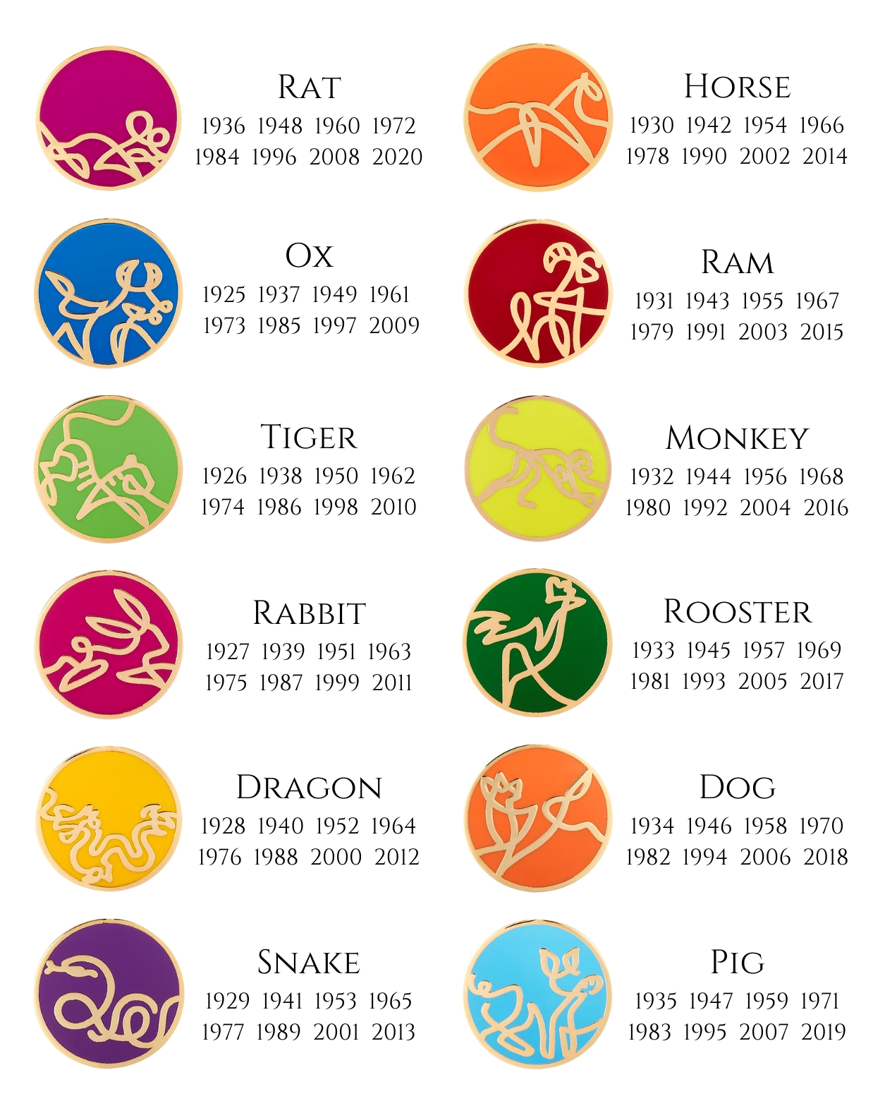 Zodiac Benefactors Chinese Calendar With Zodiac Signs