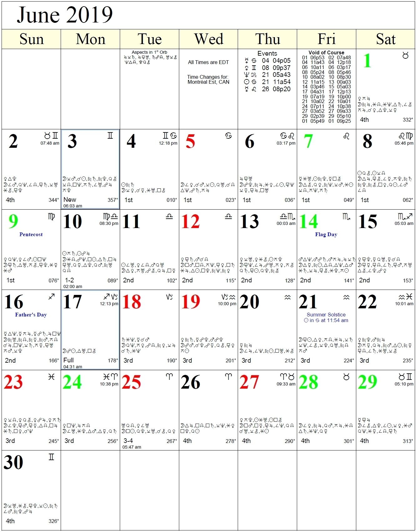 Zodiac Calendar For Surgery In 2020 | Astrology Calendar Zodiac Calendar For Surgery