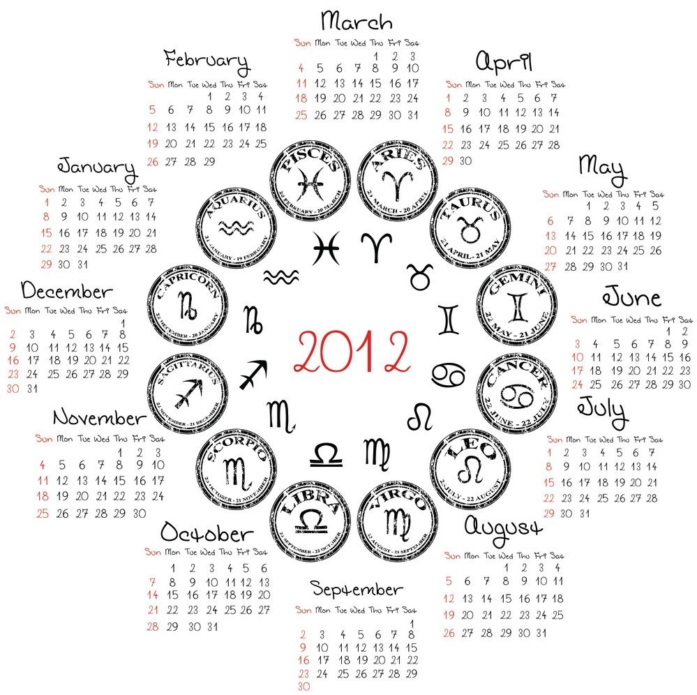 Zodiac, Calendars And The Eccentric Orbit Of The Planet Hebrew Calendar And Zodiac