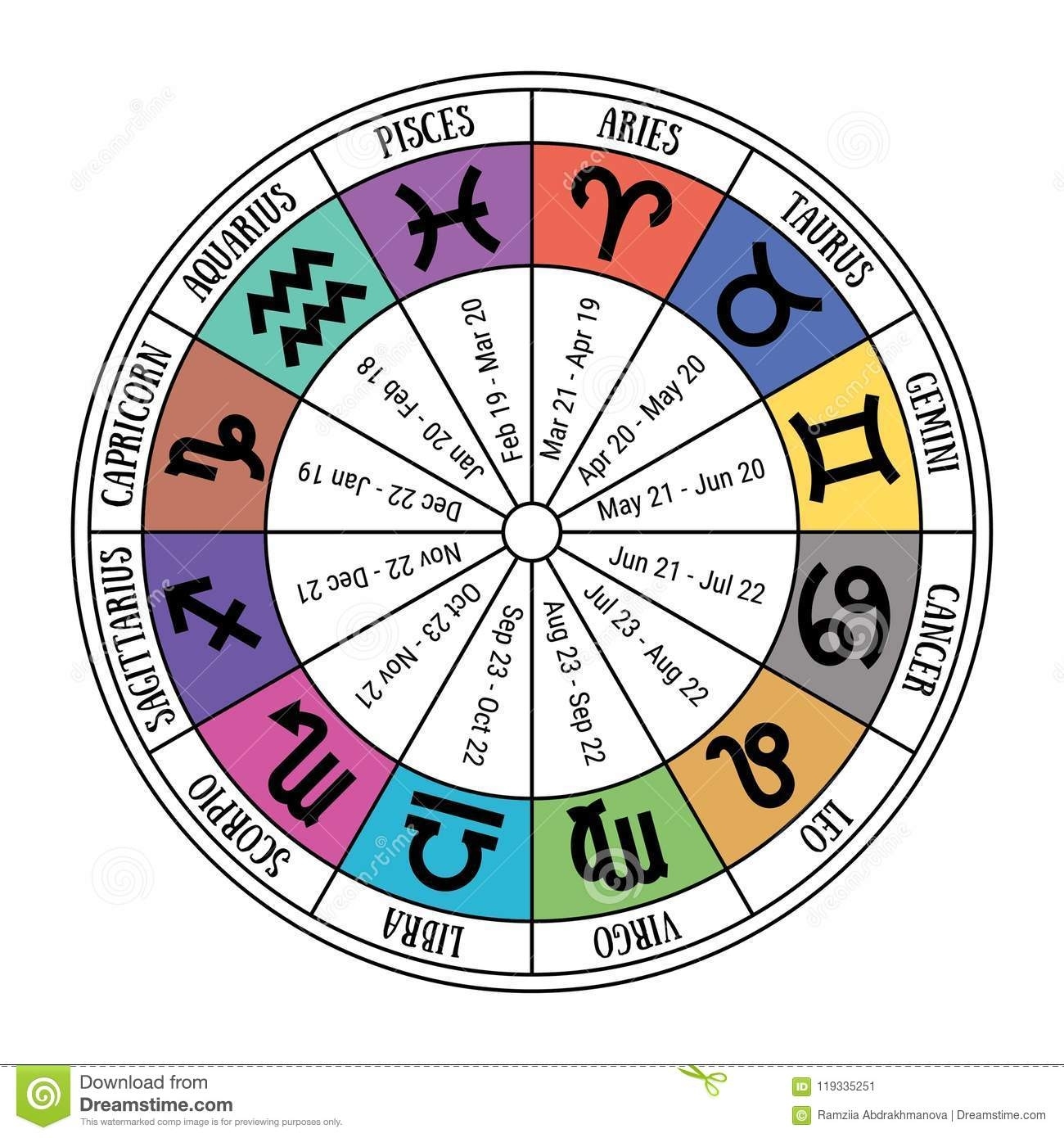 Zodiac Signs: Aquarius, Libra, Leo, Taurus, Cancer, Pisces English Calendar Zodiac Signs