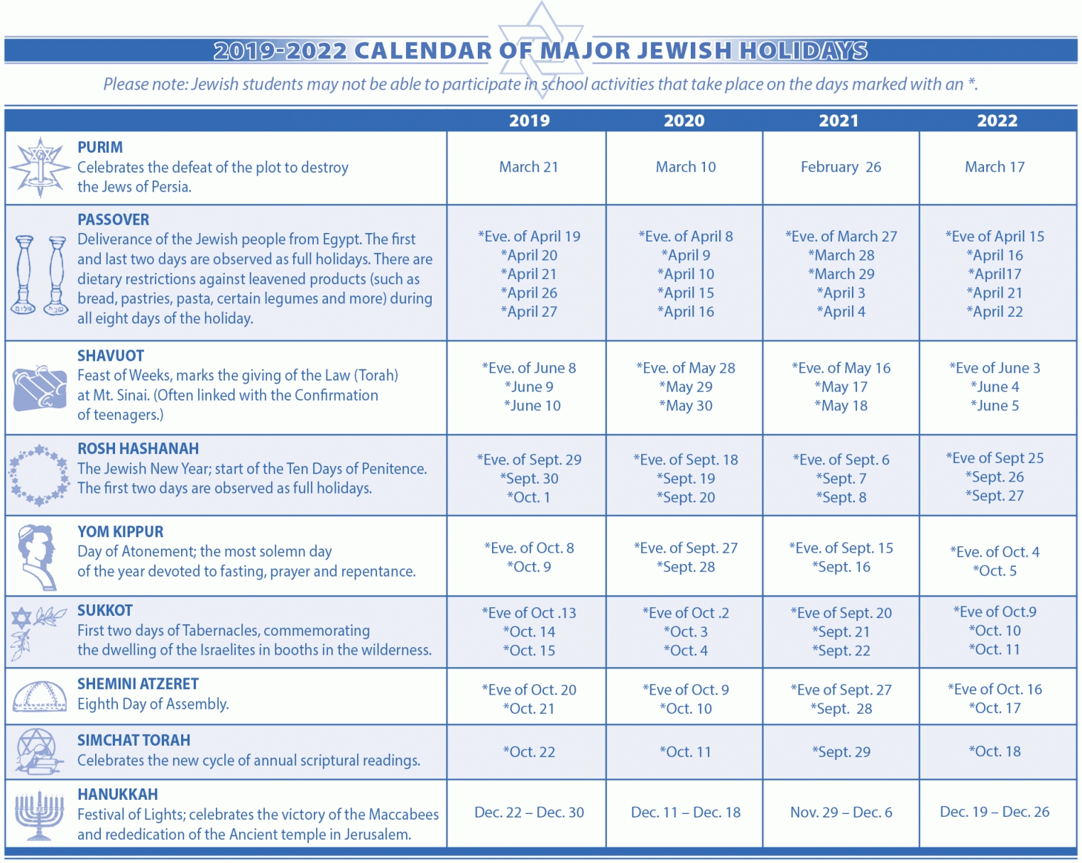 20+ Hebrew English Calendar 2021 - Free Download Printable Calendar Templates ️ Hebrew Calendar November 2021