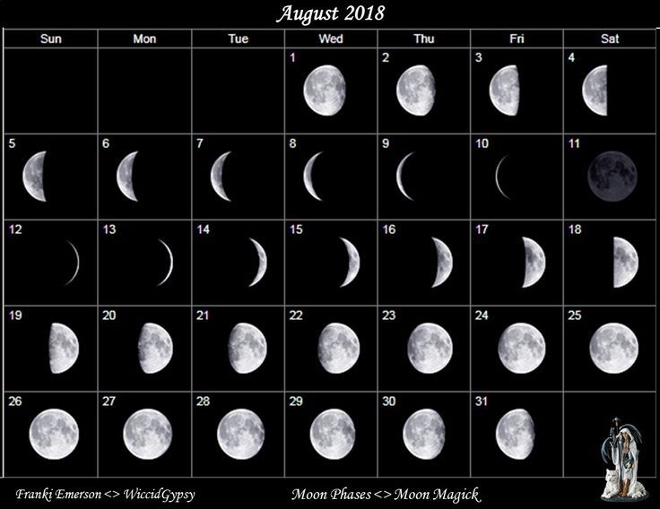 20+ Moon Phases 2018 - Free Download Printable Calendar Templates ️ August 2021 Full Moon Calendar
