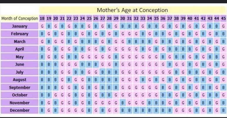 Chinese Calendar Gender Prediction - February 2021 Birth Club - Page 2 - Babycenter Australia October 2021 Chinese Calendar