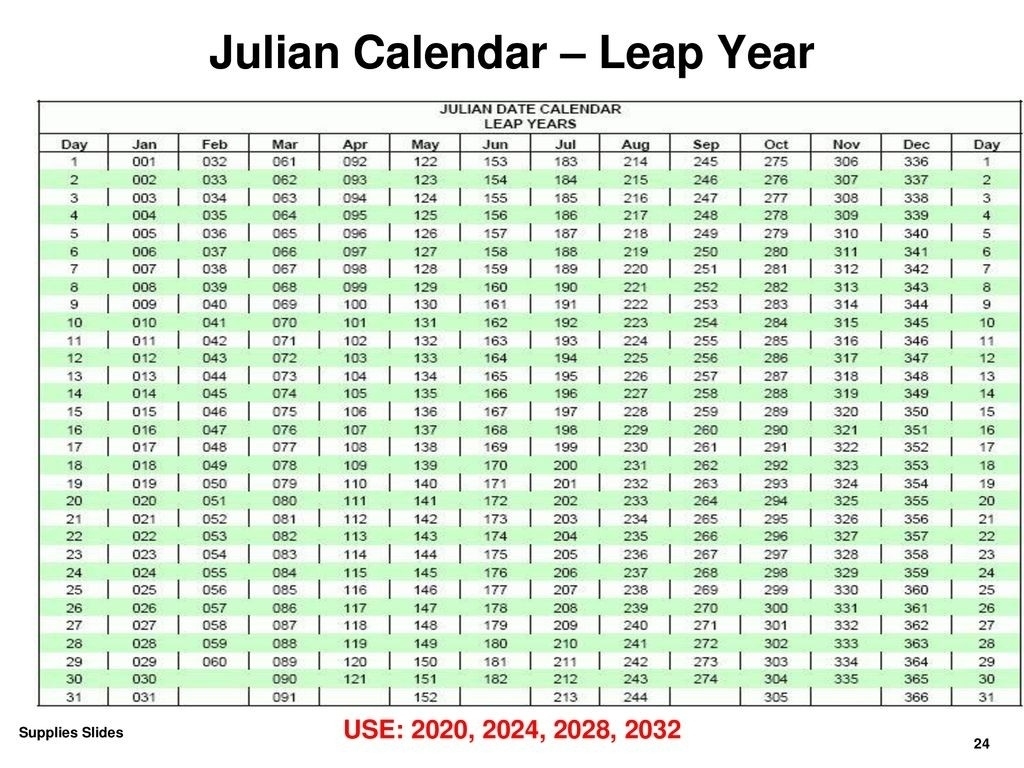 Dod Julian Date Calendar 2020 - Template Calendar Design July 2021 Calendar Printable Wiki