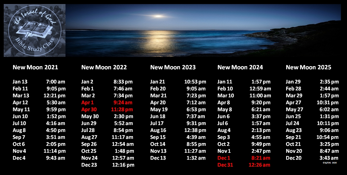 Hebrew Calendars And Lunar Months October 2021 Jewish Calendar