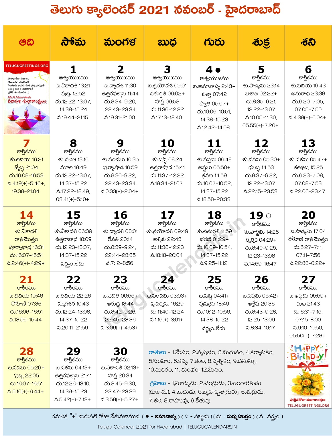 Hyderabad 2021 November Telugu Calendar | Telugu Calendars August 2021 Calendar Telugu