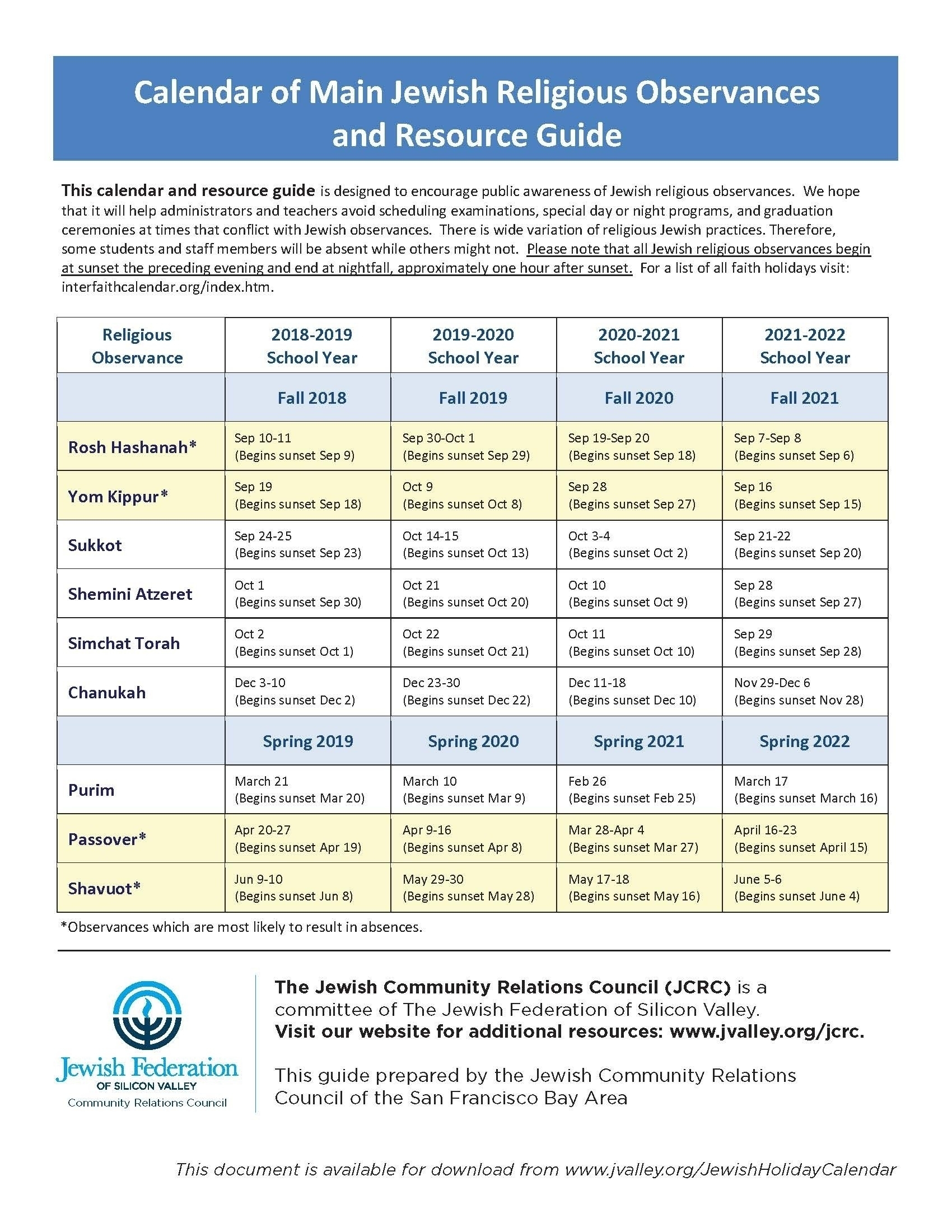 Jewish Holidays 2020 Outlook Calendar | Calendar Template Printable August 2021 Jewish Calendar